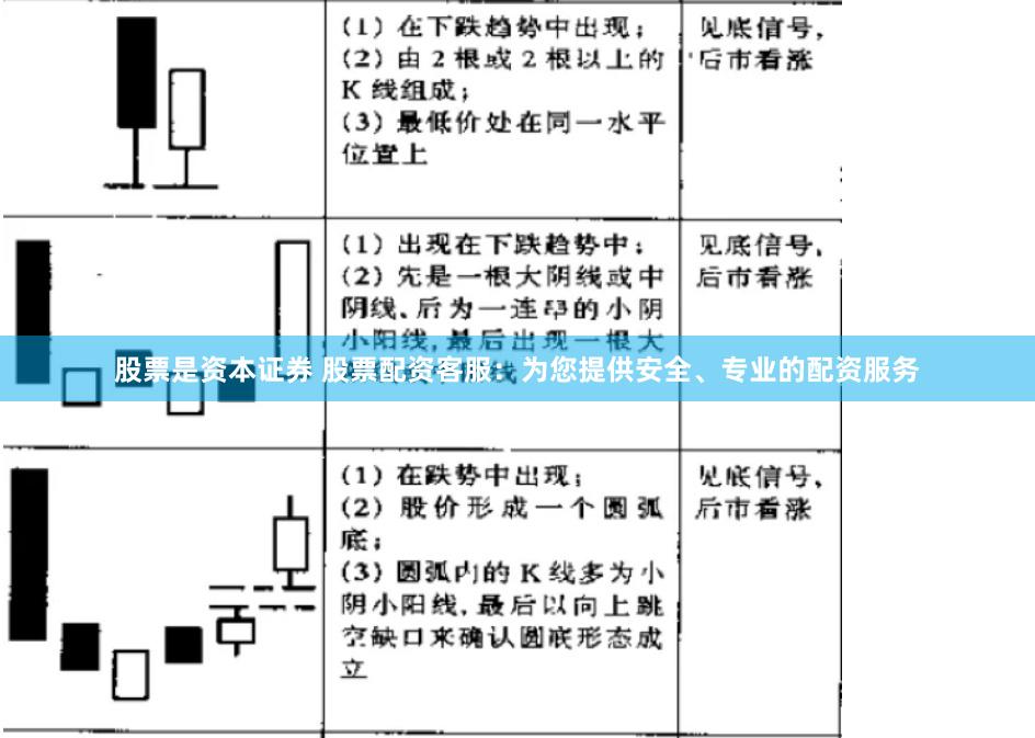 股票是资本证券 股票配资客服：为您提供安全、专业的配资服务