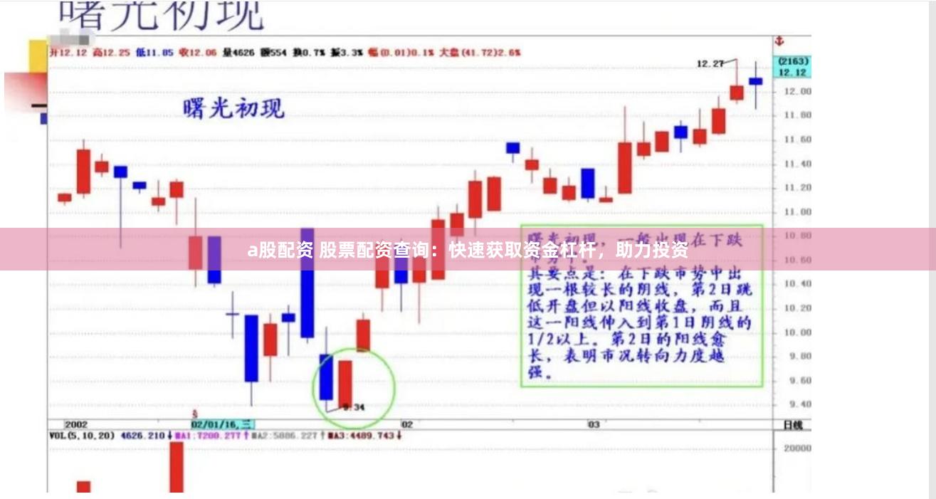 a股配资 股票配资查询：快速获取资金杠杆，助力投资