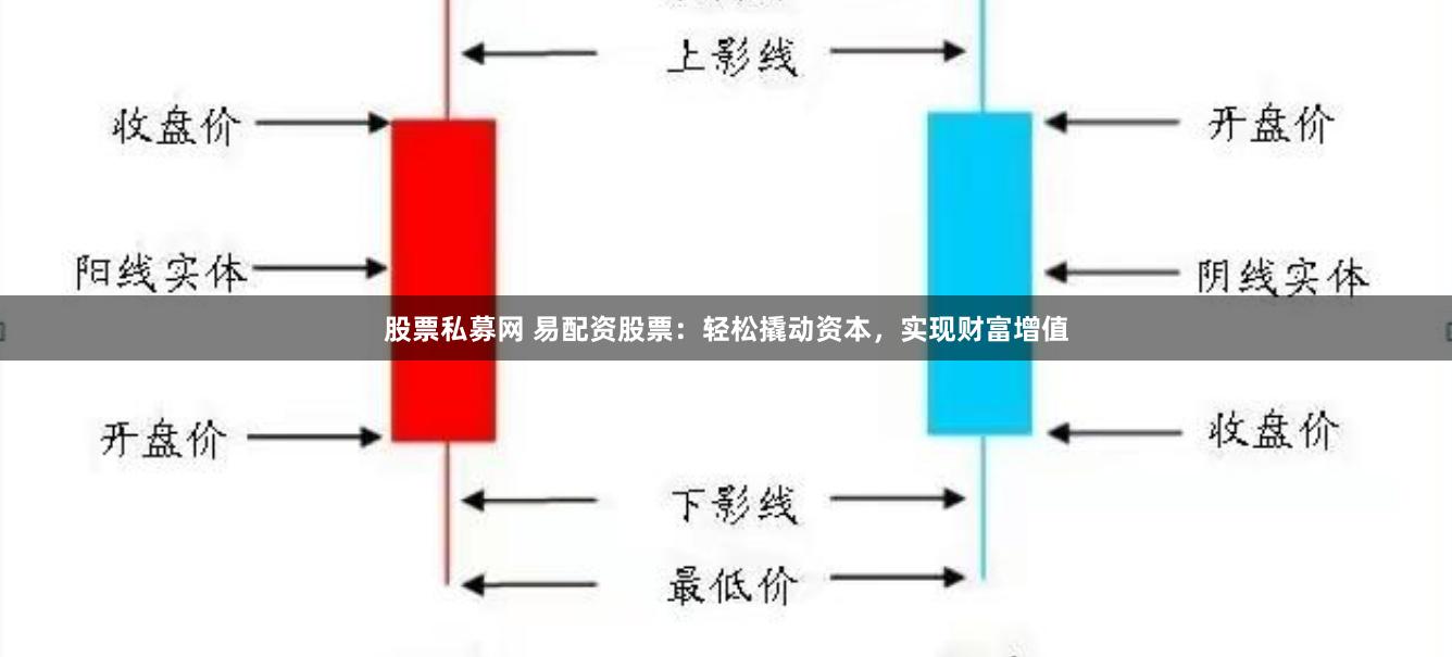 股票私募网 易配资股票：轻松撬动资本，实现财富增值