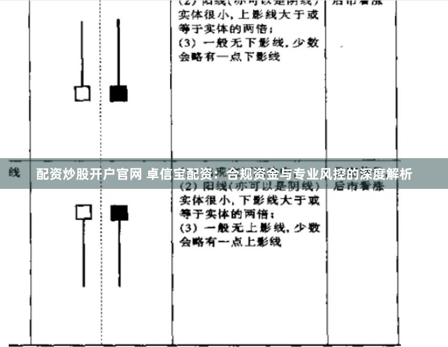 配资炒股开户官网 卓信宝配资：合规资金与专业风控的深度解析