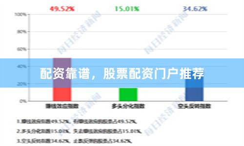 配资靠谱，股票配资门户推荐