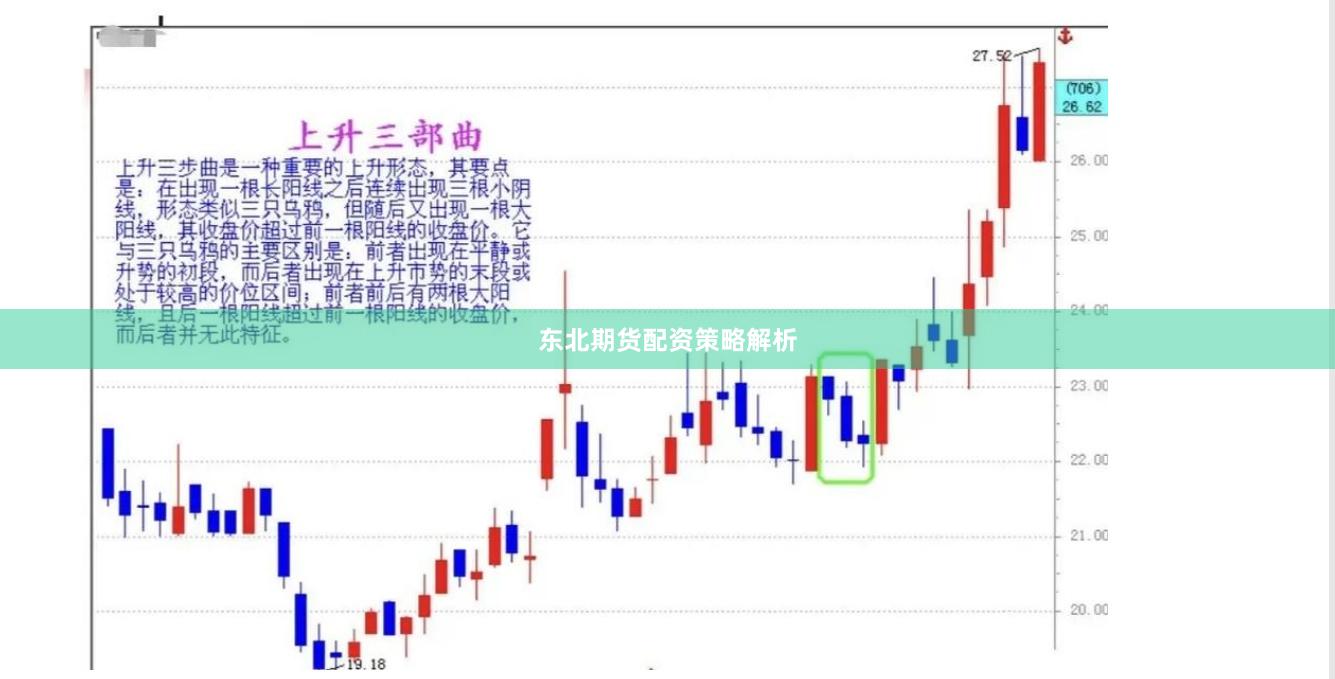 东北期货配资策略解析