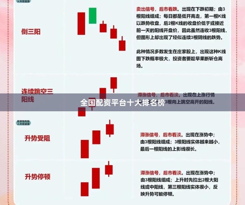 全国配资平台十大排名榜
