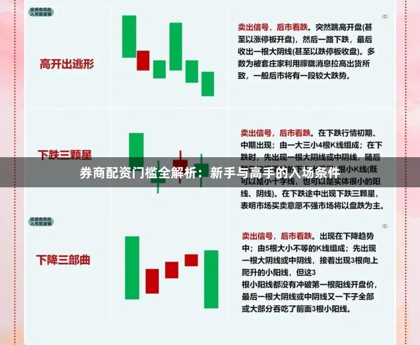 券商配资门槛全解析:新手与高手的入场条件